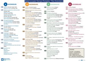 Plan et Services HEGP 2022