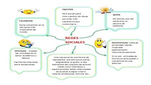 Cuadro Sinoptico REDES SOCIALES