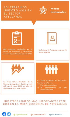 4to Flash Informativo Mesa Sectorial De Artesanías