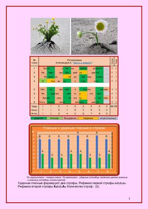 Александров А. "Цветы и асфальт".