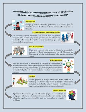 PROPUESTA DE CALIDAD Y PERTINENCIA EN LA EDUCACIÓN DE LAS COMUNIDADES INDIGESNAS DE COLOMBIA.