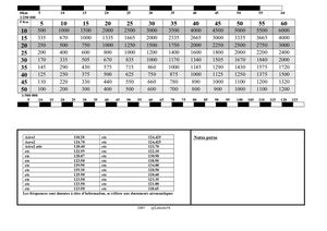 3 C01 Regle De Finesse