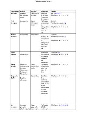 Liste des Partenaires
