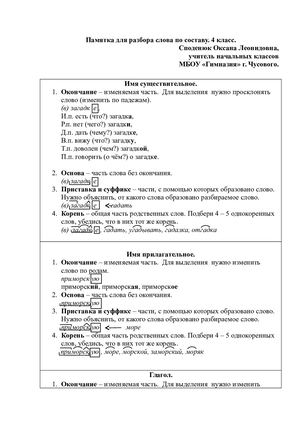 Памятка для разбора слова по составу