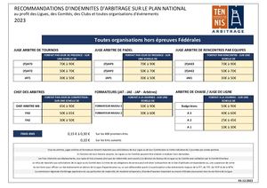 Fft Cfa Recommandations Indemnites Arbitrage 2023 Validees