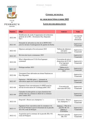 Mairie de Penmarc'h, conseil municipal du 14 décembre 2022, liste des délibérations