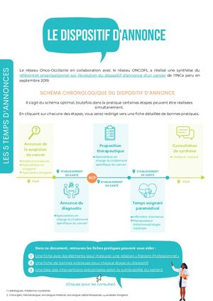Synthèse dispositif d'annonce