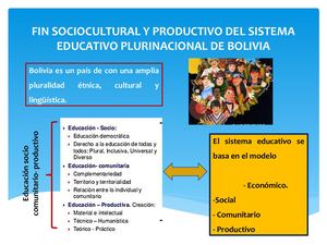 Fin Sociocultural Y Productivo Del Sistema Educativo Plurinacional