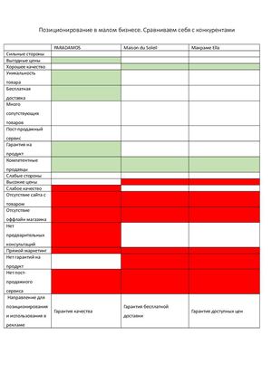 АНАЛИЗ ПОЗИЦИОНИРОВАНИЯ