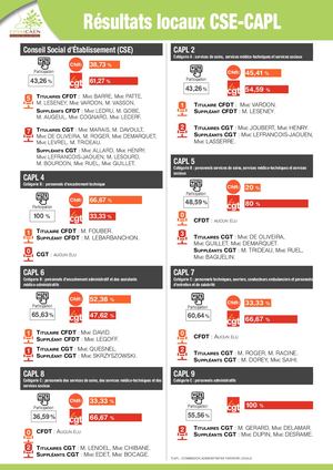 2022 12 13 Résultats V2