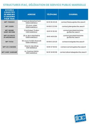 Annuaire Structures DSP Marseille