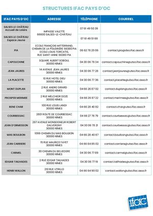 Annuaire Structures PAYS D'OC