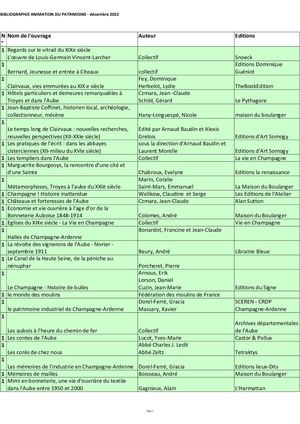 Bibliographie Animation Du Patrimoine