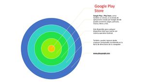 10 Aplicasiones De Google