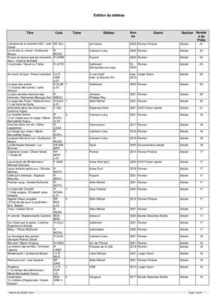 Palmarès 2022 - Espace Adulte