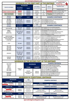 Inversion In English (Best Table)