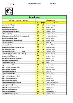 Liste Des Articles 2022 12