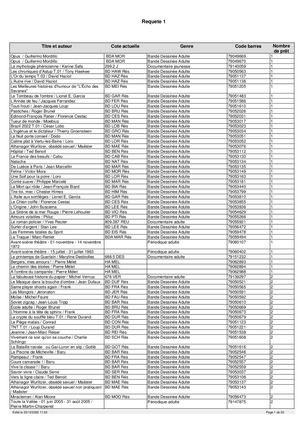 Palmarès 2022 - Les Mal-Aimés