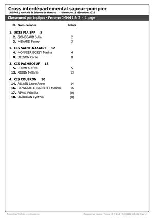 Résultats Par équipe J S Masters 1 2 F PDF