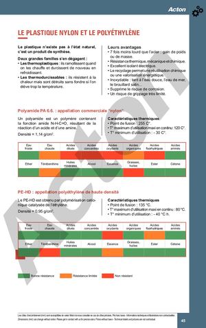PLASTIQUE NYLON ET POLYETHYLENE