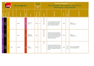 On Va Déguster - Terroirs Volcaniques - Dominique Hutin Dec 2022