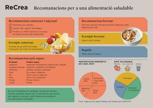 Recomanacions Alimentació - Re Crea Curs 2022 2023