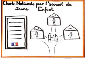 Charte Facilitation Visuelle Melanie Marcolin