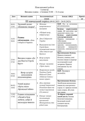 План виховної роботи 11 А (ІІ семестр)