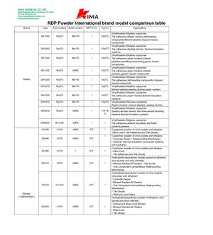 RDP Powder International Brand Model Comparison Table