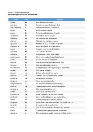 Lista De Verbos Preposicionales
