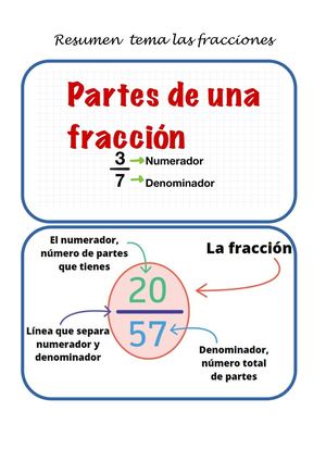 Resumen  Tema Las Fracciones