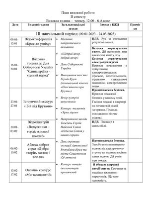 План виховної роботи 6 А (ІІ семестр)