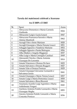 Tavola Dei Matrimoni Celebrati A Scorrano Tra Il 1809 E Il 1865