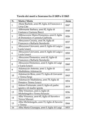 Tavola Dei Morti A Scorrano Fra Il 1809 E Il 1865