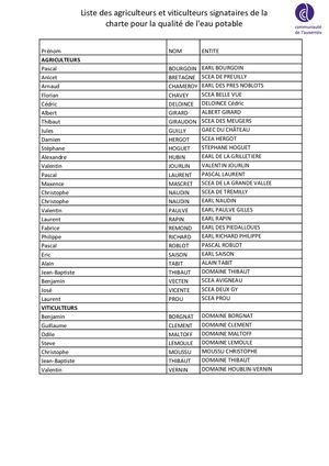 20230109 Signataires De La Charte (1)
