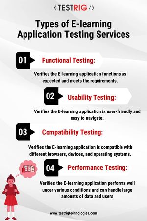 Types of E-Learning Application Testing Services - Testrig Technologies
