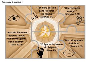 SIXIEME RENCONTRE - ANNEXE 1