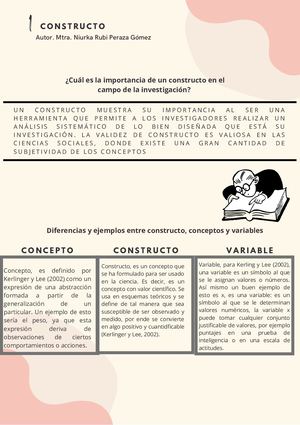 Constructos, variables y definiciones.