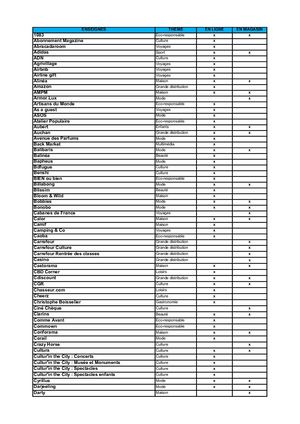 Enseignes Supercard Janv 2022