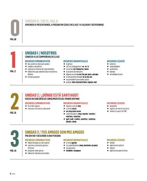 Aula Nueva, Spisy Treści, Tomy 1-5