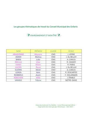 Groupes thématiques 2022-2023