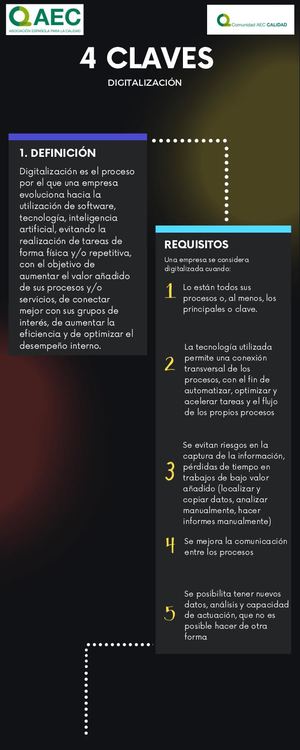 Infografía "Las claves de la digitalización"