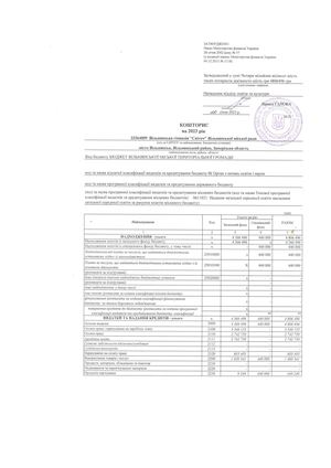 Кошторис 1021