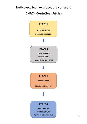 Notice Explicative Procédure Concours Enac Contrôleur Aérien 2023
