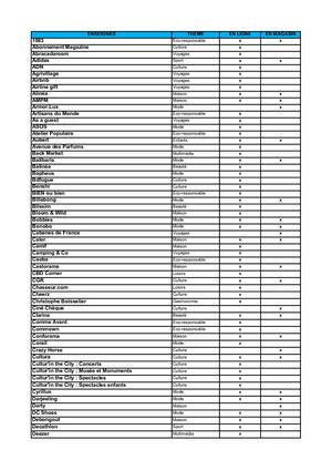 Enseignes Supercard Janv 2023 Cartes