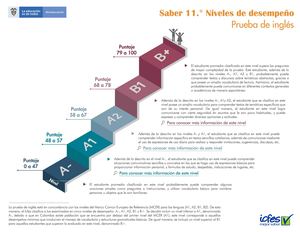 Saber 11 Niveles De Desempeño Prueba De Inglés