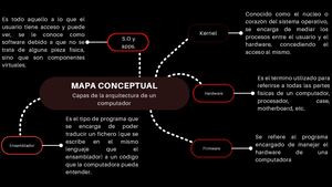 Mapa conceptual arquitectura de las computadoras