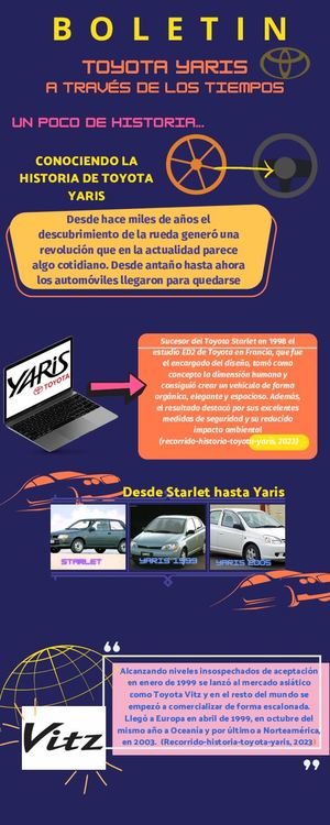 Boletín Toyota Yaris a través de los tiempos