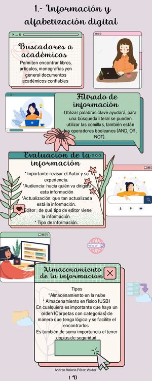 Saber 1. Infografía