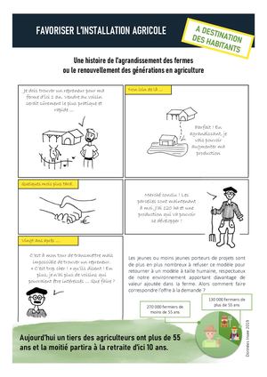 Agir pour l'agriculture - Habitants